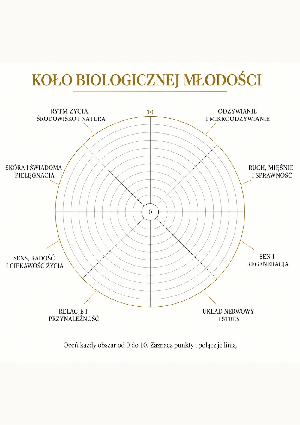 Koło Biologicznej Młodości — publikacja „Nie zatrzymuj czasu. Naucz się dobrze w nim żyć”.
